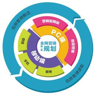 云智慧網(wǎng)絡(luò)科技完成B輪融資估值破億