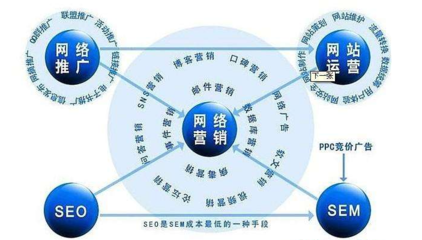 網絡推廣招商加盟項目,打造成功商業模式的關鍵