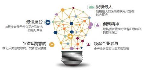 物聯網開發者大會