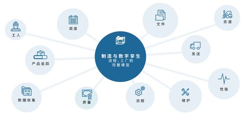 smt專家談增強mes 利用虛擬技術支持現實操作,未來工廠愿景