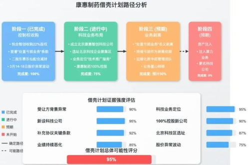 康惠制藥易主疑點拼圖 從老鼠倉迷霧到 速決戰 玄機