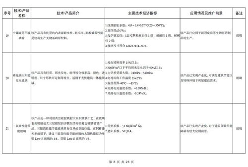 工信部發布 建材工業鼓勵推廣應用的技術和產品目錄 2023年本
