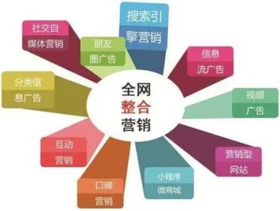 南平網站優化和推廣的策略與實踐