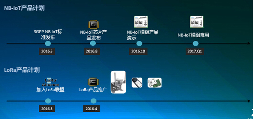 中興物聯:5G、LPWAN技術,未來物聯網通訊的排頭兵
