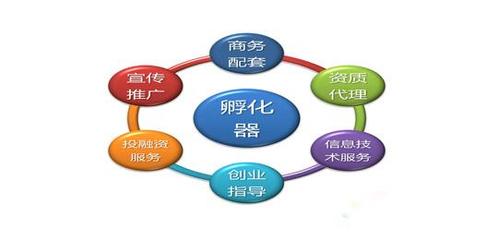 優秀文化企業在這里“孵”之欲出