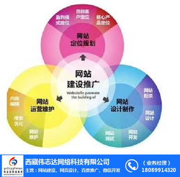 網站建設推廣 網站建設 一站式服務,省時省心