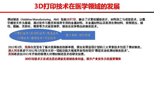 健康促進 科普 十二 定制矯形輔具3d打印技術推廣