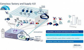 5g技術怎么用 諾基亞打造 未來工廠 ,機器人能夠自主工作