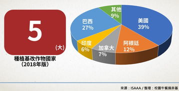 生物技術(shù)推廣協(xié)會最新報(bào)告 基改作物繼續(xù)蔓延,反轉(zhuǎn)道路任重道遠(yuǎn)