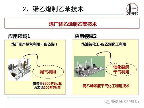 石化緣推薦 煉廠稀乙烯增值轉(zhuǎn)化生產(chǎn)高質(zhì)量乙苯技術(shù)