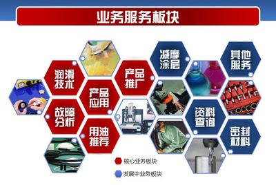 嘉實多Castrol llocut