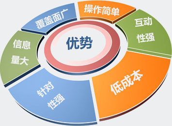 微博營銷