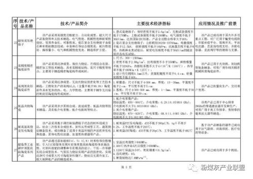 工信部發布 建材工業鼓勵推廣應用的技術和產品目錄 2018 2019年本