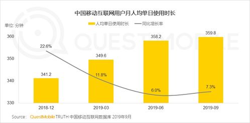 營銷4.0時代,數據 技術如何驅動品牌營銷增長 營銷推廣 鳥哥筆記