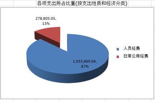 內蒙古自治區呼倫貝爾市鄂倫春自治旗農業技術推廣中心2017年度決算公開報告