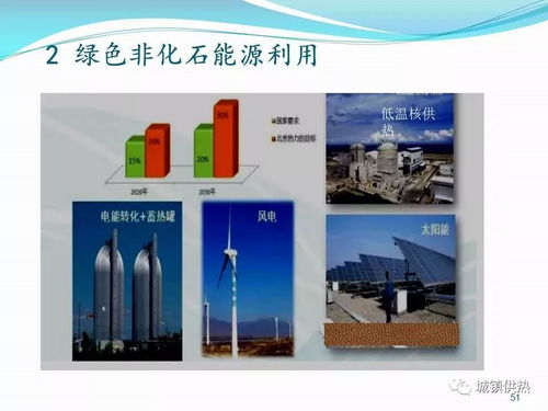 李德英 清潔能源供熱現狀與發展前景