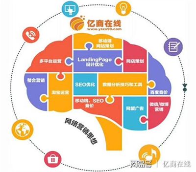 億商在線技術中心SEO教程:如何利用B2B平臺來做關鍵詞優化